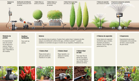 Final del verano y nuevos equipamientos de irrigación Final del verano y nuevos equipamientos de irrigación