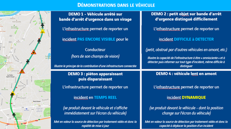 VINCI Autoroutes y Stellantis desarrollan vehículos autónomos y conectados en Duplex A86 VINCI Autoroutes y Stellantis desarrollan vehículos autónomos y conectados en Duplex A86