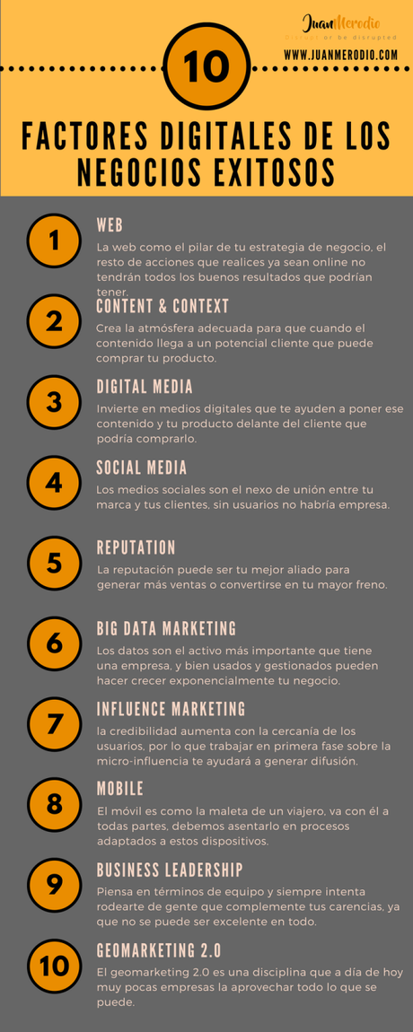 10 Factores Digitales de los Negocios Exitosos