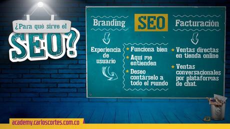 ¿Qué es el SEO? Clase N°1 Curso de SEO en Google Para qué sirve el seo