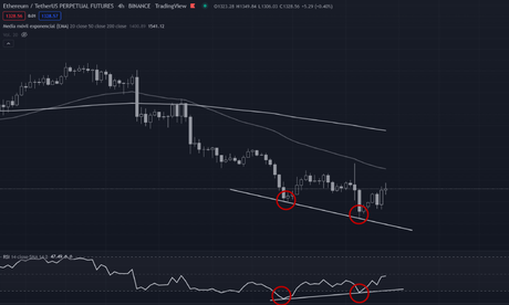 Precio de Ethereum 22 de Septiembre de 2022