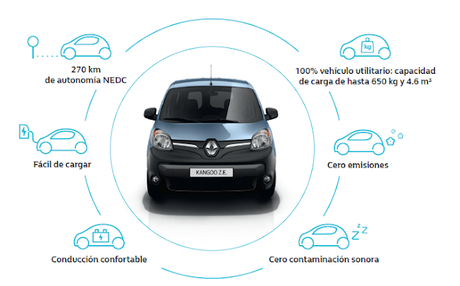 RENAULT PARTICIPÓ EN EL AUTOMUNDO 2022 CON UNA EXPOSICIÓN SOBRE ELECTROMOVILIDAD