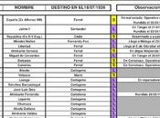 principales unidades armada, situación geografica julio 1936.