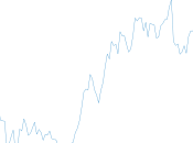 Agregar barra herramientas gráficas Matlab