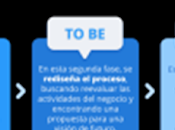 ¿Para sirve modelado procesos?