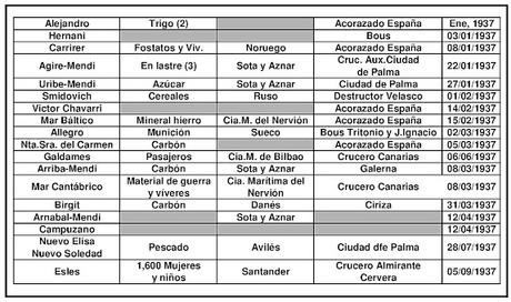 BUQUES MERCANTES APRESADOS POR LOS FRANQUISTAS EN EL DPT. MARÍTIMO DE FERROL (1936-1937) * BUQUES MERCANTES APRESADOS POR LOS FRANQUISTAS EN EL DPT. MARÍTIMO DE FERROL (1936-1937) *
