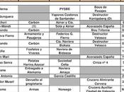 Buques mercantes apresados franquistas dpt. marítimo ferrol (1936-1937)