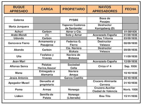 BUQUES MERCANTES APRESADOS POR LOS FRANQUISTAS EN EL DPT. MARÍTIMO DE FERROL (1936-1937) * BUQUES MERCANTES APRESADOS POR LOS FRANQUISTAS EN EL DPT. MARÍTIMO DE FERROL (1936-1937) *