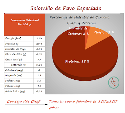 Solomillo de Pavo Especiado