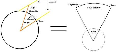 Aprende a medir el tamaño de la tierra sin usar tecnología moderna.