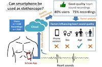 Uso del micrófono del teléfono inteligente como estetoscopio Uso del micrófono del teléfono inteligente como estetoscopio