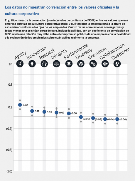 ¿Está amenazada la cultura corporativa por el teletrabajo? ¿Está amenazada la cultura corporativa por el teletrabajo?