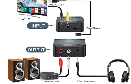 Como añadir una salida analògica de audio a un TV que no lo incluye