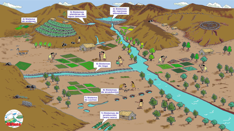 FLUYEZCAMBIOS en Cátac