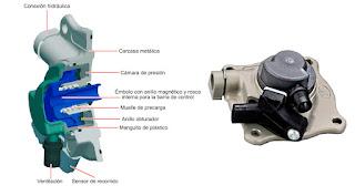 Sistema de doble embrague seco de accionamiento contrario