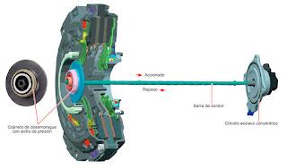 Sistema de doble embrague seco de accionamiento contrario
