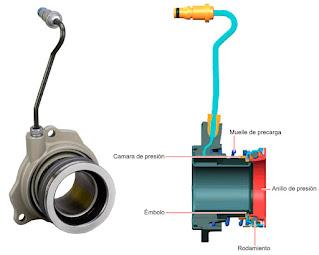 Sistema de doble embrague seco de accionamiento contrario