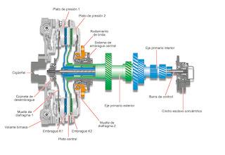 Sistema de doble embrague seco de accionamiento contrario