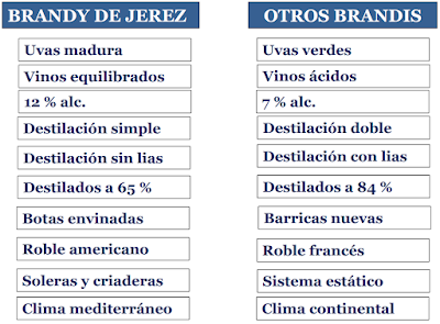 ATENEO DEL VINO: Conferencia y cata de Brandy de Jerez de Bodegas Lustau: viernes 30 de septiembre de 202 ATENEO DEL VINO: Conferencia y cata de Brandy de Jerez de Bodegas Lustau: viernes 30 de septiembre de 202
