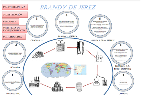 ATENEO DEL VINO: Conferencia y cata de Brandy de Jerez de Bodegas Lustau: viernes 30 de septiembre de 202