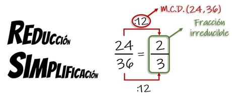 Simplificar una fracción. Fracción irreducible