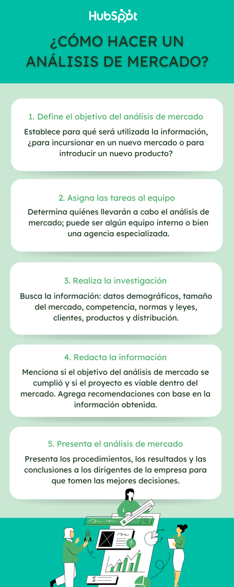 Qué es un análisis de mercado, cómo se hace y ejemplos. Qué es un análisis de mercado, cómo se hace y ejemplos.