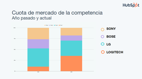 Qué es un análisis de mercado, cómo se hace y ejemplos. Qué es un análisis de mercado, cómo se hace y ejemplos.