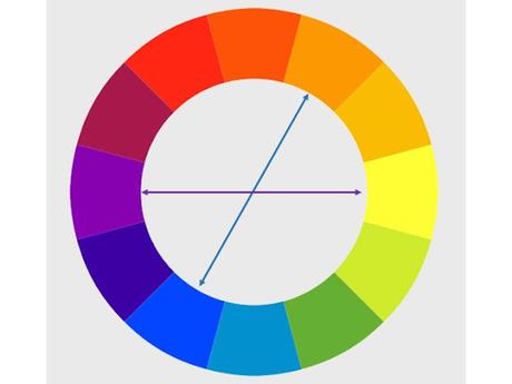 como sacar el amarillo naranja del pelo