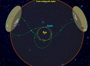 Sonda Lucy rumbo satélites troyanos Júpiter
