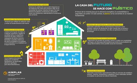La casa del futuro resulta ser un concepto de casa centenario