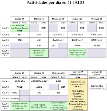51 JAIIO - Conferencias y Paneles Martes 18 de Octubre