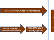 Octubre 2022 Parches seguridad para Exchange