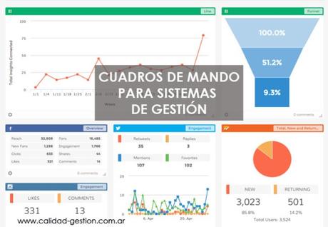 Cómo elaborar cuadros de mando eficaces para sistemas de gestión Cómo elaborar cuadros de mando eficaces para sistemas de gestión