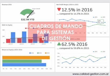 Cómo elaborar cuadros de mando eficaces para sistemas de gestión Cómo elaborar cuadros de mando eficaces para sistemas de gestión