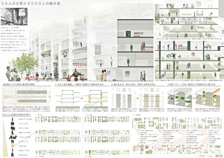 Ejemplos de panel resumen diseñadores y arquitectos japoneses