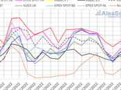 AleaSoft: Precios mercados eléctricos europeos baja segunda tercera semana octubre