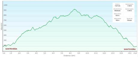 Santoveña-Valle Berroña-Valle Lloberuga