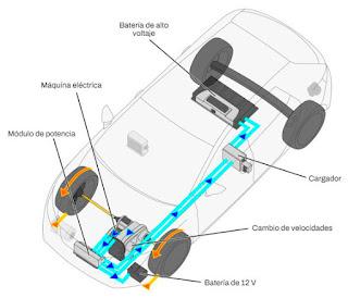 Materiales de frenado en vehículos híbridos y eléctricos