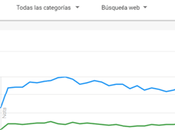 mejor plataforma para crear Blog