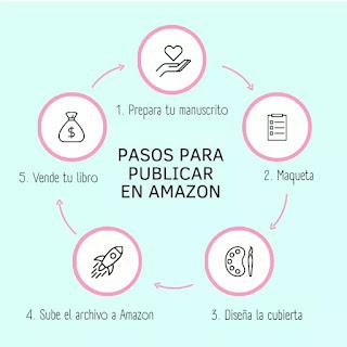 5 Pasos para publicar en Amazon