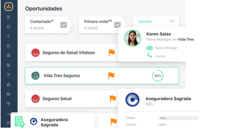 Sistemas CRM, el arma secreta de los mejores equipos de ventas