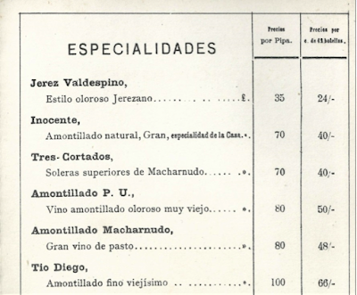 Los Vinos de Pasto. Qué son y para qué sirven. Los Vinos de Pasto. Qué son y para qué sirven.