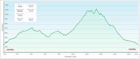 Cofiñu-Bustacu-Les Corripies-Mirueñu