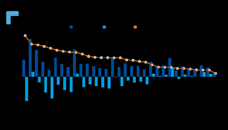 T&E lanza el informe que compara los sistemas de impuestos sobre automóviles en Europa T&E lanza el informe que compara los sistemas de impuestos sobre automóviles en Europa