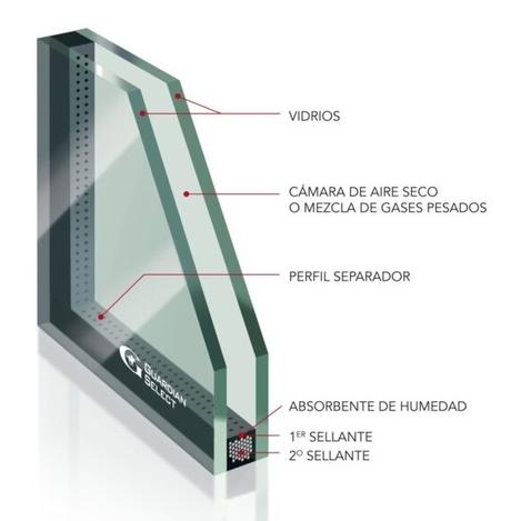 ventana acustica de ruido