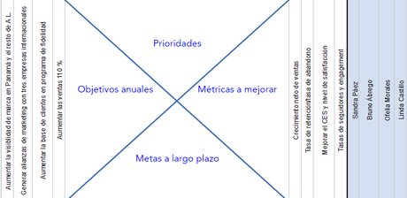 Qué es Hoshin Kanri y cómo implementarlo (con ejemplo)