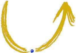 ¿Qué es la Teoría U? Por: Francesco Lovaglio Tafuri