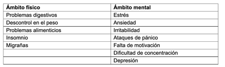 ¿Estás ‘quemado’? 7 recomendaciones para reinventarse tras el burnout. ¿Estás ‘quemado’? 7 recomendaciones para reinventarse tras el burnout.