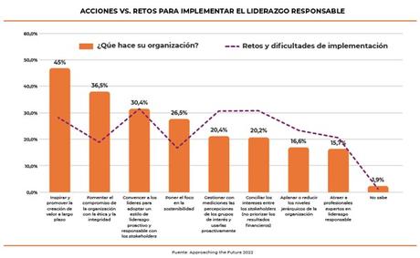 El liderazgo responsable: clave para el CEO del futuro El liderazgo responsable: clave para el CEO del futuro