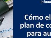 claves buen plan contingencia para autónomo